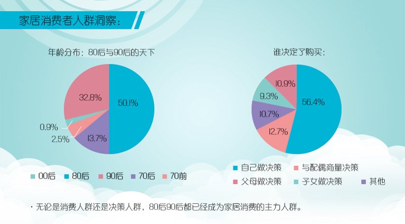 消费者调研趋势解读：洞察市场新风向