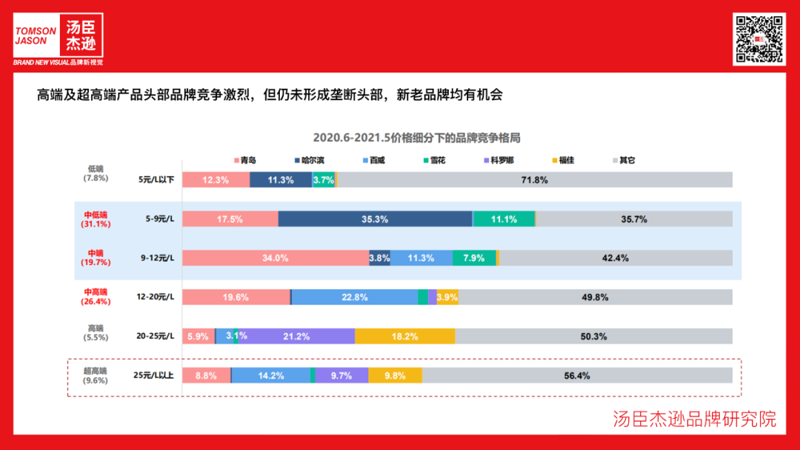 提升服务品质的秘诀——满意度调查使用技巧