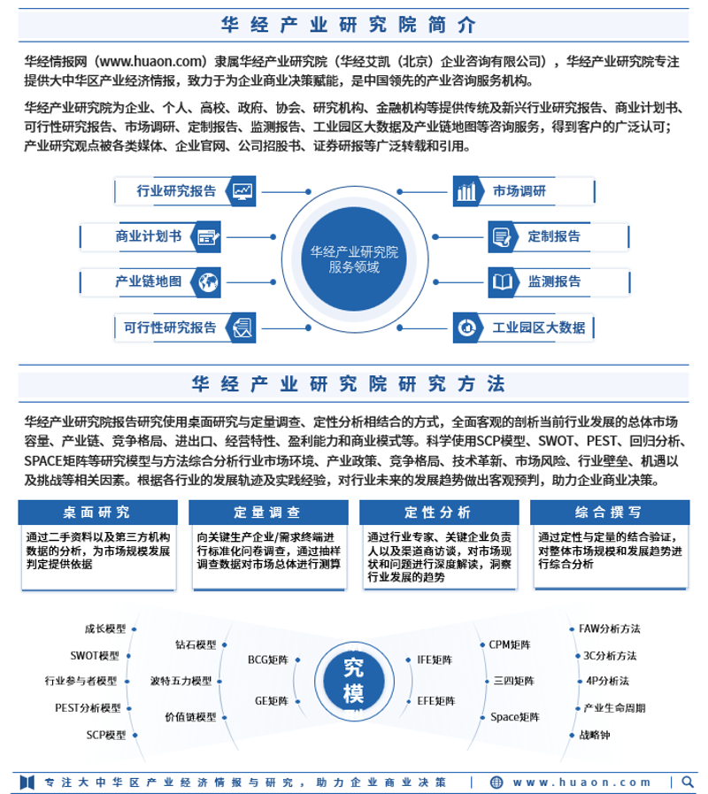 行业研究