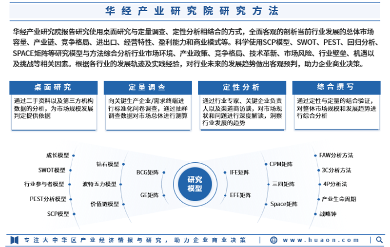 如何在宁波市场进行有效调查：一招鲜吃遍天