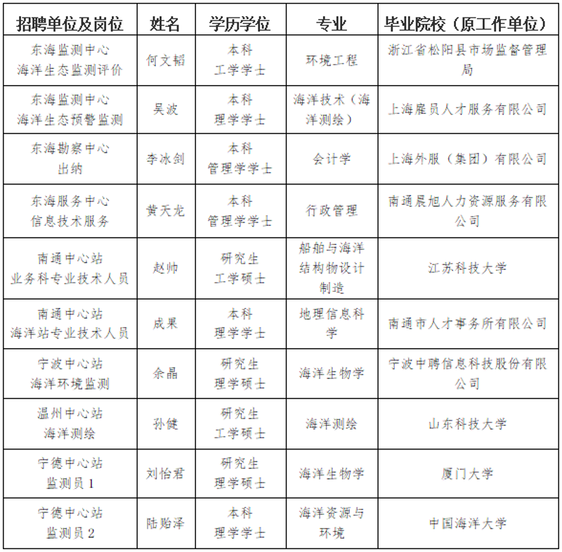 误区警示：满意度调查如何精准施策？
