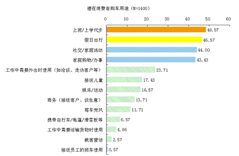 宁波市场调查：洞见趋势背后的秘密