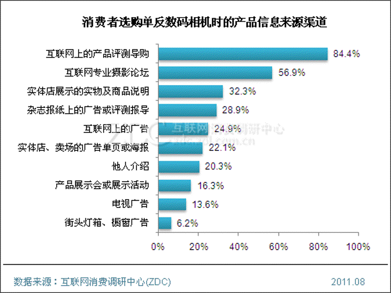 宁波市场调查：精准洞察商业脉搏