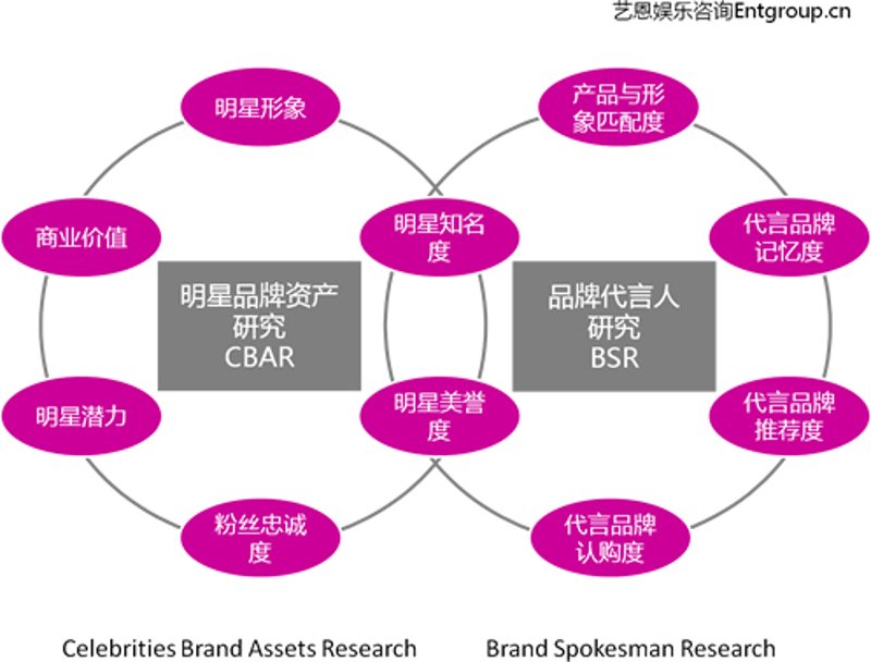 品牌研究