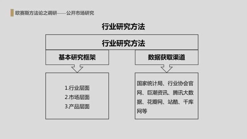 解锁市场调研的三大技巧：助您洞悉行业脉动