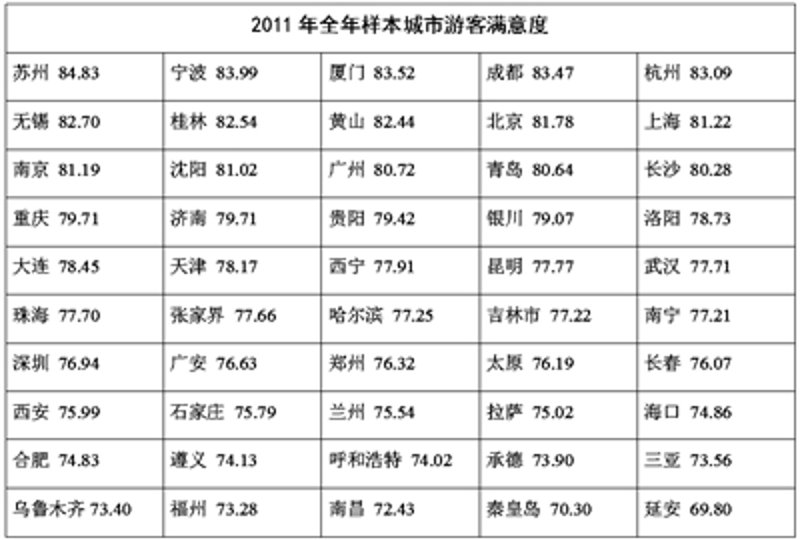 如何在宁波市场进行有效调查：一招鲜吃遍天