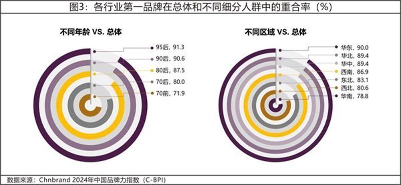 透析消费者调研：精准把握市场脉搏