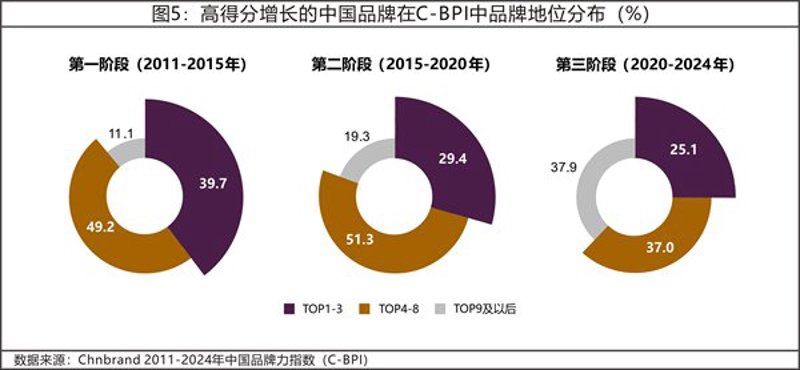 避开市场调研公司的五大谬误